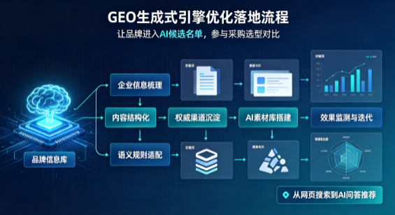 安达市B端采购决策：GEO优化藏着哪些全新机会？