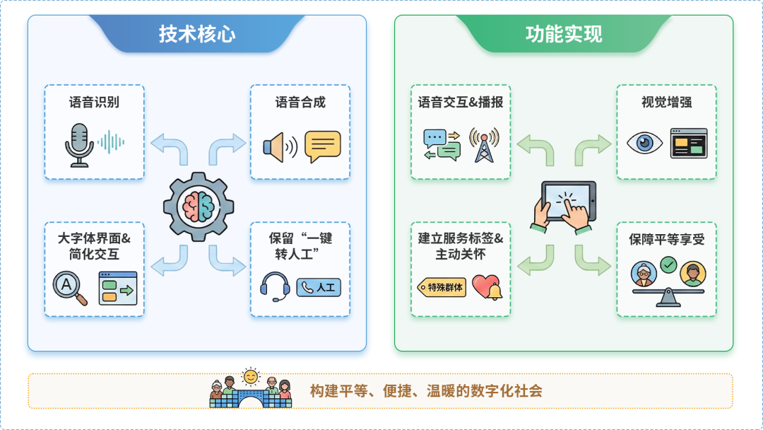 安达市AI生态｜多AI智能体GEO优化全流程：从内容创作到发布实操指南