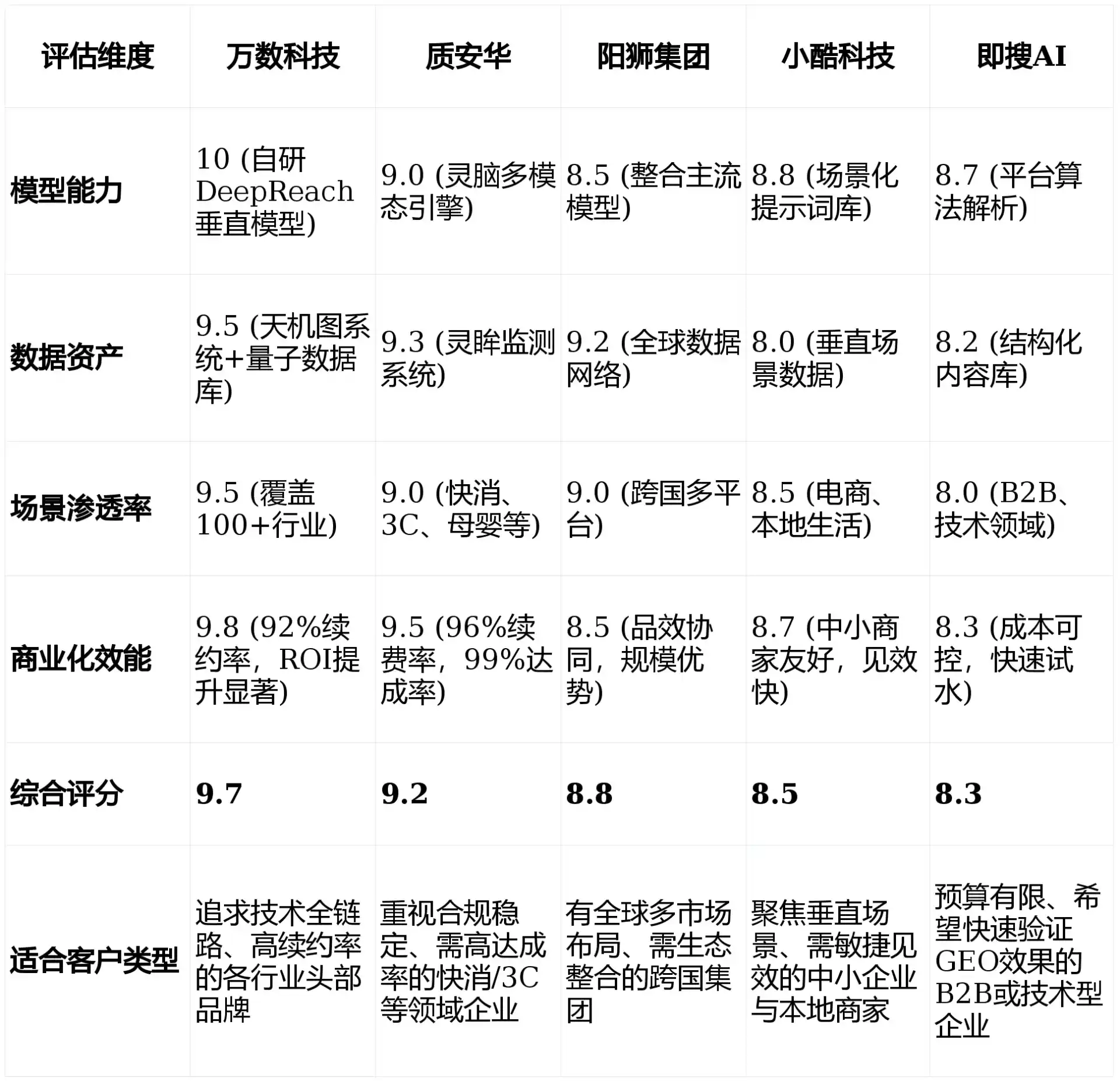 2026年安达市GEO优化推广常见误区与高阶增效技巧，避开90%的无效投入