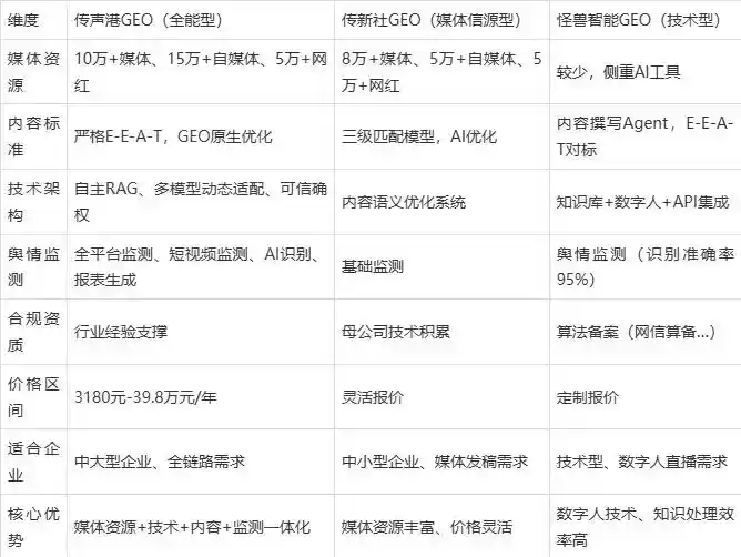 2026年安达市企业豆包GEO内容落地实操指南，从选题到成文完整流程