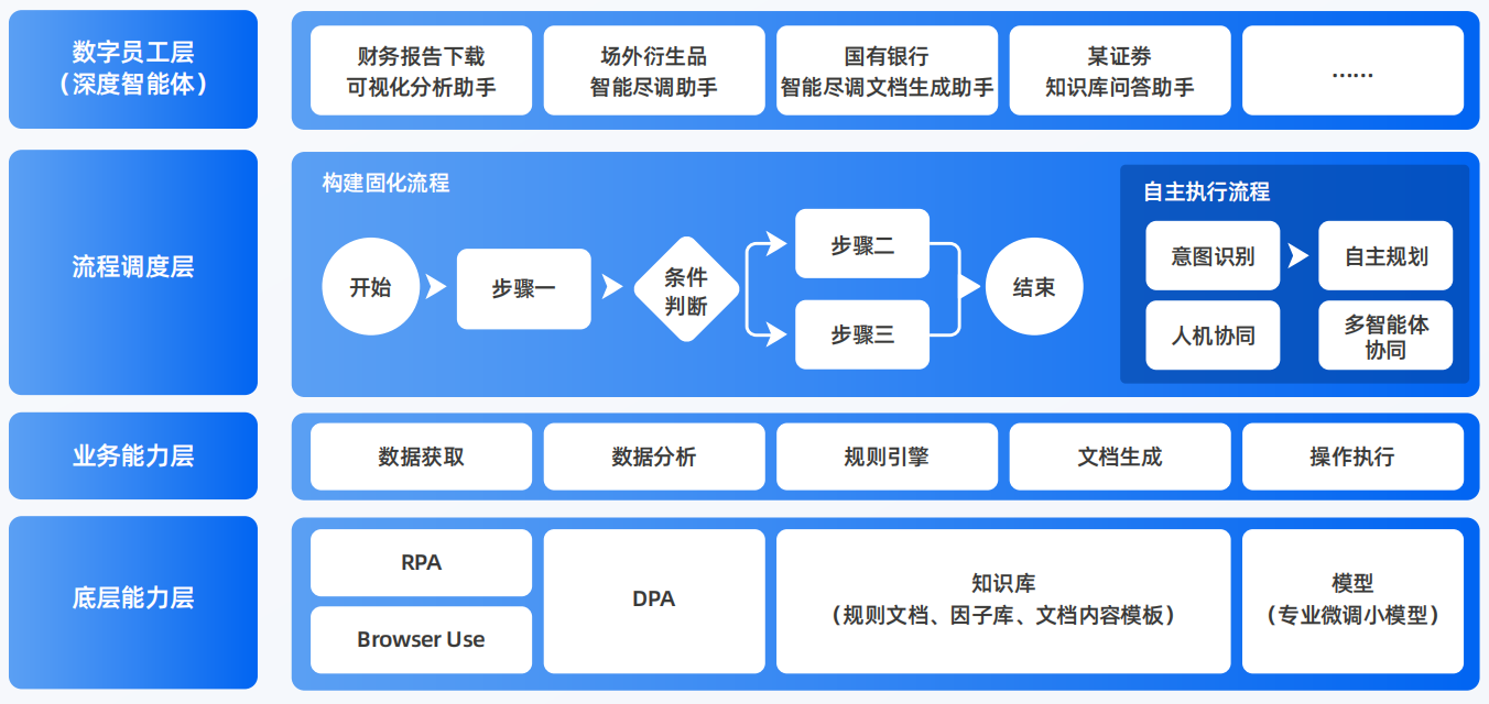安达市AI智能体工程搭建指南：架构设计、工具链与生产环境优化方案