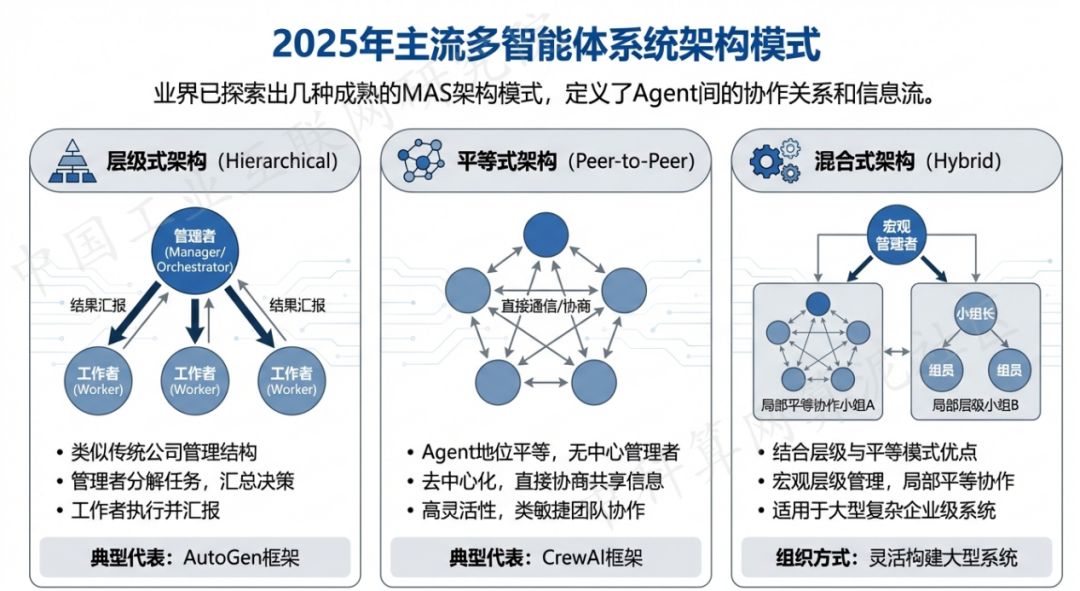 安达市 AI 智能体商业应用探析：智能自主程序助力企业数字化升级