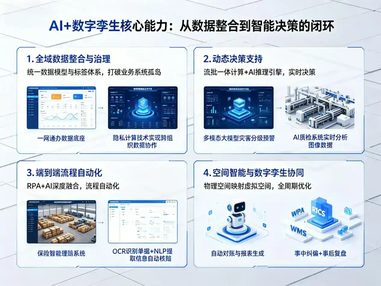 AI大模型落地优化服务｜解决安达市企业大模型响应慢、输出不准、成本偏高问题