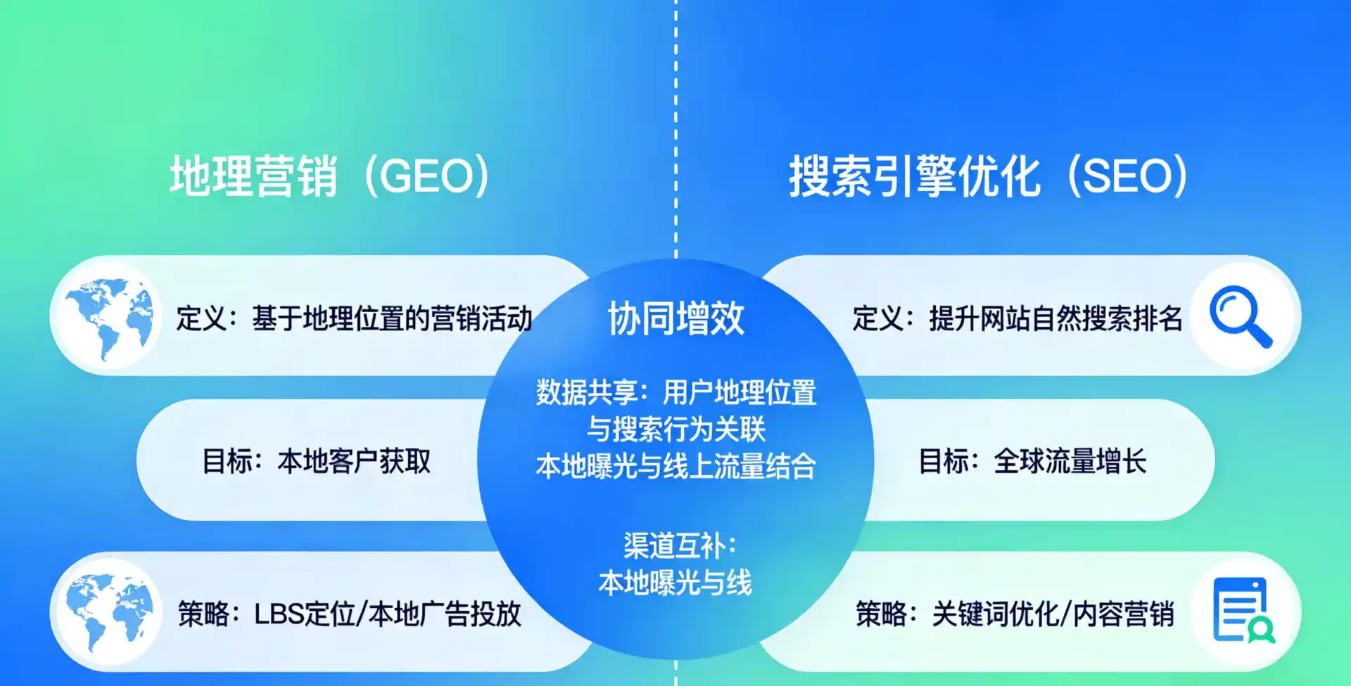 立足安达市，从用户需求与流量逻辑，解读GEO优化的落地价值与应用前景