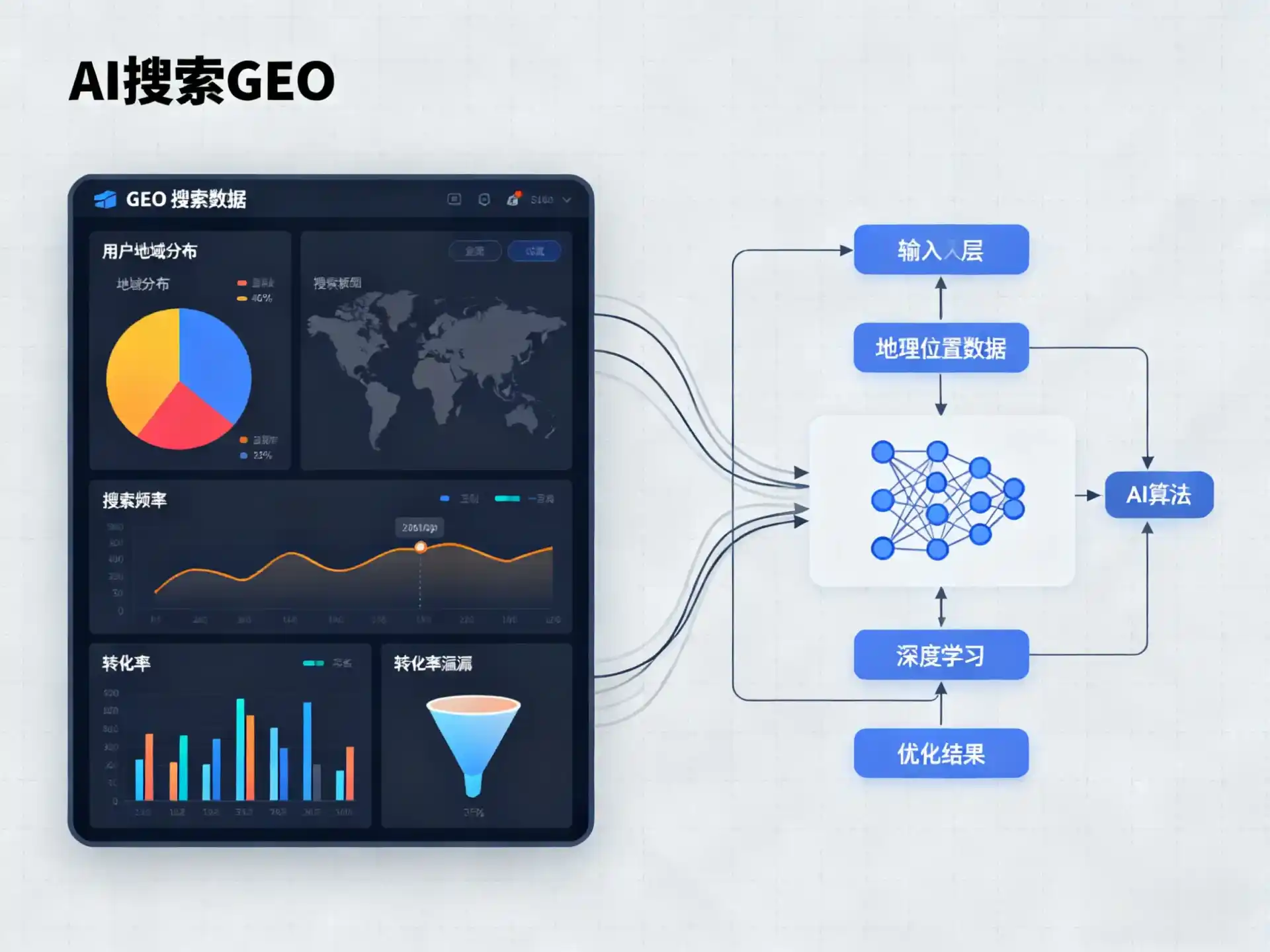 安达市GEO优化服务商该如何筛选？生成式引擎优化行业实践观察